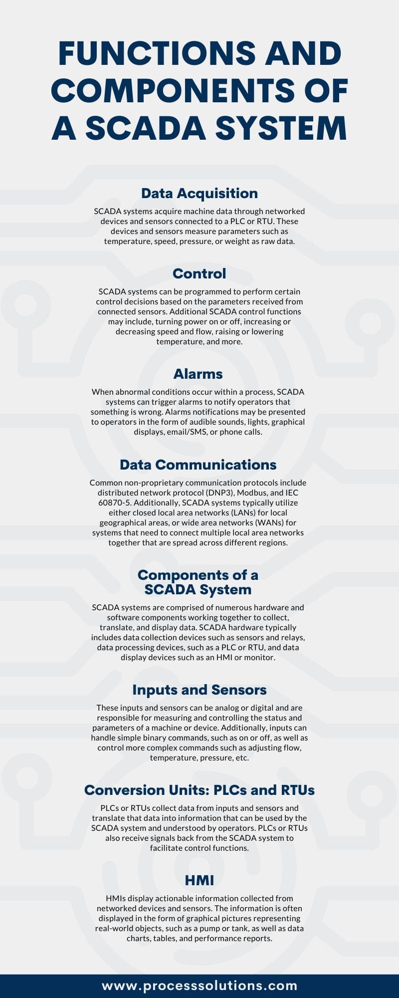 SCADA System